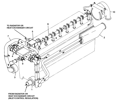 بررسی سیستم خنک کاری موتورهای کاترپیلار مورد استفاده در صنایع دریایی